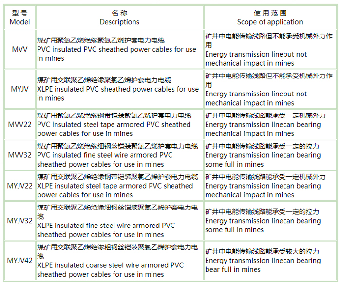 煤礦用阻燃電力電纜