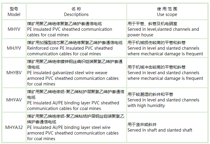 礦用通信電纜