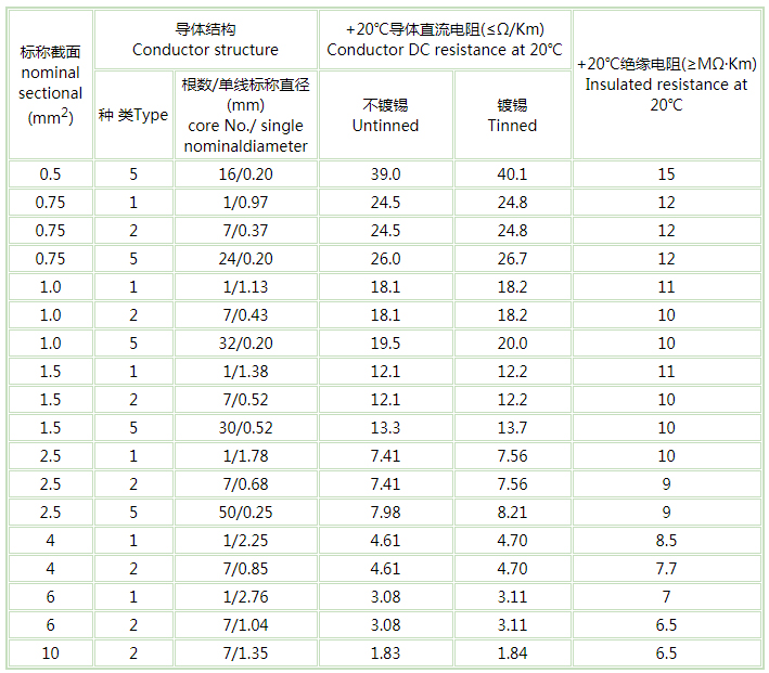 礦用控制電纜