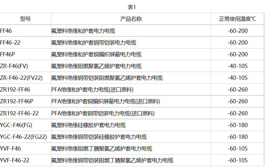 氟塑料絕緣耐高溫電力電纜