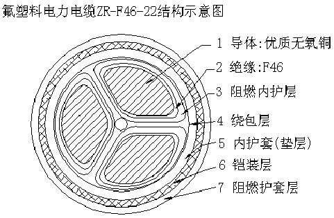 船用電纜廠家