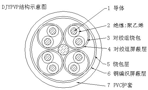 船用電纜