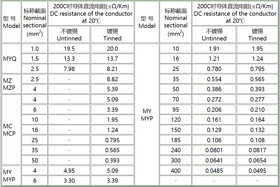 船用電纜,船用電纜廠家,礦用電纜