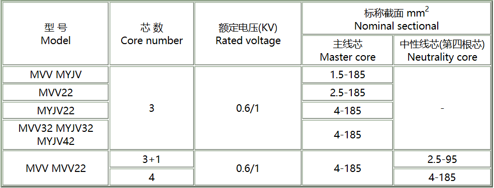 船用電纜檢測,船用電纜價(jià)格,船用電纜廠家