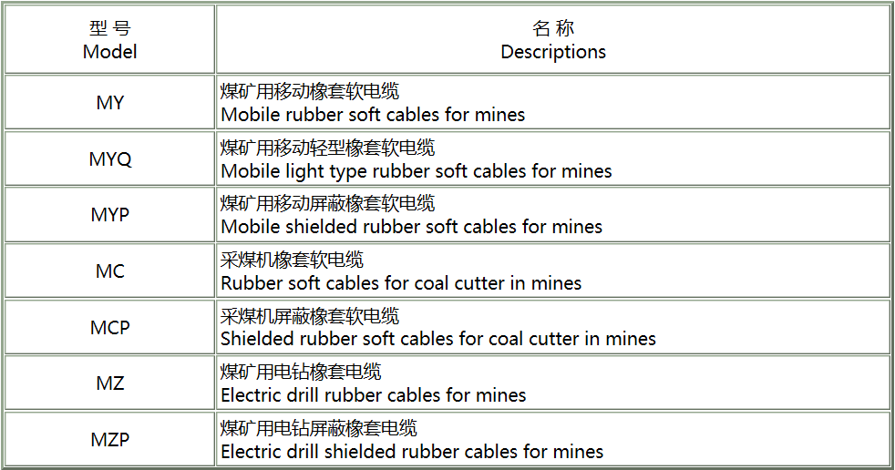 船用電纜,船用電纜廠家,礦用電纜